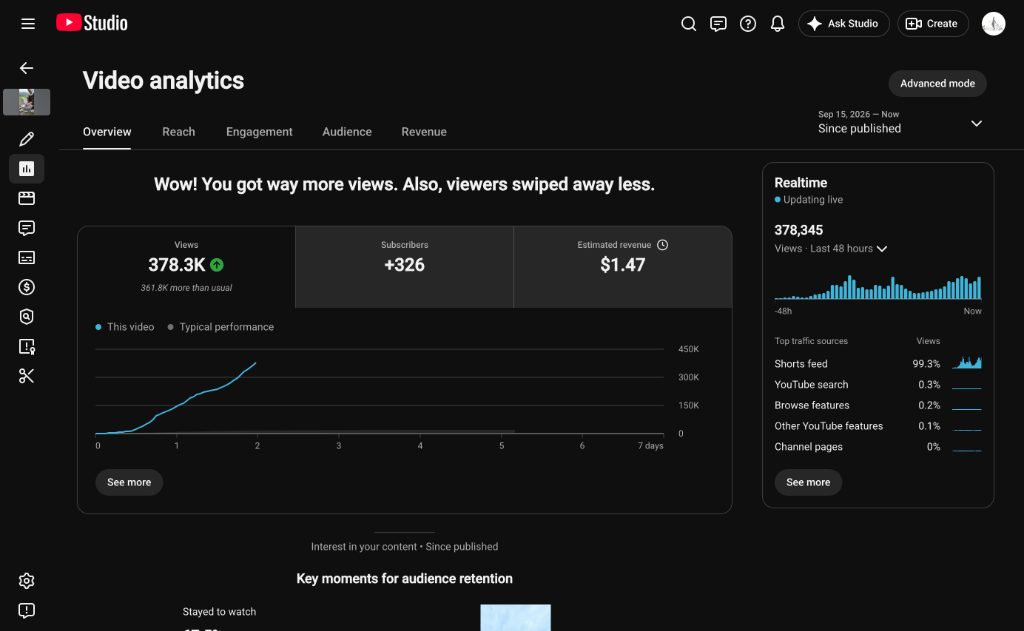 Viral Short View Analytics